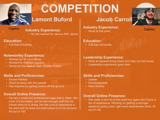 COMPETITION
Lamont Buford
Noteworthy Experience:
• Worked for St Louis Blues
• Worked for Arizona Coyotes
• Works for the newest team Seattle Kraken
Jacob Carroll
HEADSHOT HEADSHOT
Industry Experience:
• He has worked for various NHL teams
Education:
• Full Sail University
Skills and Proficiencies:
• Knows Hockey
• Good at being with the people
• Has experience getting teams off the ground
Overall Online Presence:
• He has a small and professional page that is clean. Not
a ton of information, but he has enough stuff that he
knows what he is doing. He has a lot of experience in
his area and he does not boast about it on his account.
90 out of 100
Industry Experience:
• None at this point
Education:
• Full Sail University
Leadership Experience:
• Work at assisted living home and help run the house
• Leadership experience goes here
Skills and Proficiencies:
• Leader
• Knowledgeable
• Hard Worker
Overall Online Presence:
• Not really a who lot at this point but again don’t have a
ton of experience. Working on getting a stronger
presence going once I get more experiences done. 45
out of 100
Caption Caption
 