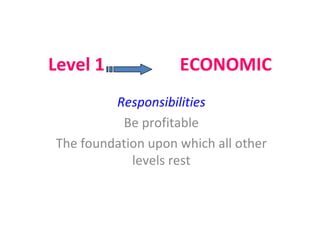 Level 1  ECONOMIC Responsibilities Be profitable The foundation upon which all other levels rest 