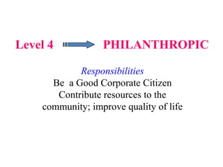 Level 4  PHILANTHROPIC Responsibilities Be  a Good Corporate Citizen Contribute resources to the community; improve quality of life 