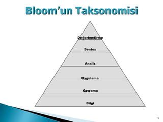 5
Değerlendirme
Sentez
Analiz
Uygulama
Kavrama
Bilgi
 