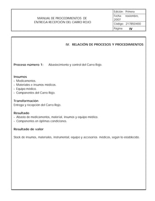 Edición: Primera
                                                                          Fecha: noviembre,
                 MANUAL DE PROCEDIMIENTOS DE                              2007
               ENTREGA RECEPCIÓN DEL CARRO ROJO                           Código: 217B50400
                                                                          Página      IV




                                      IV. RELACIÓN DE PROCESOS Y PROCEDIMIENTOS




Proceso número 1:        Abastecimiento y control del Carro Rojo.


Insumos
- Medicamentos.
- Materiales e insumos médicos.
- Equipo médico.
- Componentes del Carro Rojo.

Transformación
Entrega y recepción del Carro Rojo.

Resultado
- Abasto de medicamentos, material, insumos y equipo médico.
- Componentes en óptimas condiciones.

Resultado de valor

Stock de insumos, materiales, instrumental, equipo y accesorios médicos, según lo establecido.
 