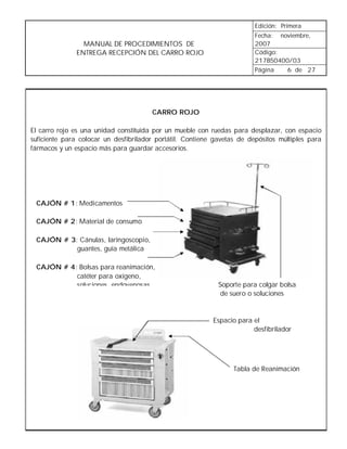 Edición: Primera
                                                                         Fecha: noviembre,
                MANUAL DE PROCEDIMIENTOS DE                              2007
              ENTREGA RECEPCIÓN DEL CARRO ROJO                           Código:
                                                                         217B50400/03
                                                                         Página   6 de 27




                                       CARRO ROJO

El carro rojo es una unidad constituida por un mueble con ruedas para desplazar, con espacio
suficiente para colocar un desfibrilador portátil. Contiene gavetas de depósitos múltiples para
fármacos y un espacio más para guardar accesorios.




 CAJÓN # 1: Medicamentos

 CAJÓN # 2: Material de consumo

 CAJÓN # 3: Cánulas, laringoscopio,
           guantes, guía metálica

 CAJÓN # 4: Bolsas para reanimación,
           catéter para oxígeno,
           soluciones endovenosas                            Soporte para colgar bolsa
                                                              de suero o soluciones


                                                           Espacio para el
                                                                        desfibrilador




                                                                  Tabla de Reanimación
 
