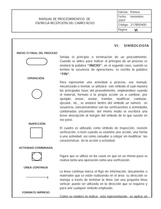 Edición: Primera
                                                                       Fecha: noviembre,
              MANUAL DE PROCEDIMIENTOS DE                              2007
            ENTREGA RECEPCIÓN DEL CARRO ROJO                           Código: 217B50400
                                                                       Página      VI



                                                                    VI.    SI M B O L O G Í A

INICIO O FINAL DEL PROCESO
                             Señala el principio o terminación de un procedimiento.
                             Cuando se utilice para indicar el principio de un proceso se
                             anotará la palabra “INICIO”, en el segundo caso, cuando se
                             termine la secuencia de operaciones, se escribe la palabra
                             “FIN”.
      OPERACIÓN
                             Para representar una actividad o proceso, sea manual,
                             mecanizado o mental, se utilizará este símbolo el cual muestra
                             las principales fases del procedimiento, empleándose cuando
                             el material, formato o la propia acción va a cambiar, por
                             ejemplo: enviar, anotar, tramitar, modificar, contestar,
                             ejecutar, etc., se anotará dentro del símbolo un número en
                             secuencia, concatenándose con las verificaciones o actividades
                             combinadas únicamente; del mismo modo se escribirá una
                             breve descripción al margen del símbolo de lo que sucede en
                             ese paso.
       INSPECCIÓN
                             El cuadro es utilizado como símbolo de inspección, revisión
                             verificación, o bien cuando se examine una acción, una forma
                             o una actividad; así como consultar o cotejar sin modificar las
                             características de la acción o actividad.

 ACTIVIDAD COMBINADA


                             Figura que se utiliza en los casos en que en un mismo paso se
                             realiza tanto una operación como una verificación.

    LÍNEA CONTINUA
                             La línea continua marca el flujo de información, documentos o
                             materiales que se están realizando en el área; su dirección se
                             maneja a través de terminar la línea con una pequeña línea
                             vertical; puede ser utilizada en la dirección que se requiera y
                             para unir cualquier símbolo empleado.
   FORMATO IMPRESO
                             Como su nombre lo indica esta representación se aplica en
 