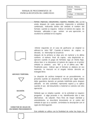 Edición: Primera
                                                                   Fecha: noviembre,
            MANUAL DE PROCEDIMIENTOS DE                            2007
          ENTREGA RECEPCIÓN DEL CARRO ROJO                         Código: 217B50400
                                                                   Página


                         formas impresas, documentos, reportes, listados, etc., y se
                         anota después de cada operación, inspección o actividad
                         combinada, indicando dentro del símbolo el nombre del
                         formato; cuando se requiera indicar el número de copias de
                         formatos utilizados o que existen en una operación, se
                         escribirá la cantidad en la esquina




                          inferior izquierda en el caso de graficarse un original se
                         utilizará la letra “O”. Cuando el número de copias es
                         elevado, se interrumpe la secuencia;
                         después de la primera se deja una sin numerar y la última
                         contiene el número final de copias, esta disposición se
                         ejercerá cuando el juego de formatos siga un mismo flujo,
                         ahora bien si se desconoce el número de copias en el primer
                         símbolo se anotará una “X” y en el último una “N”.
                         Finalmente para indicar que el formato se elabora en ese
                         momento, se marcará en el ángulo inferior derecho un
                         triángulo lleno.
  ARCHIVO TEMPORAL
                         La situación de archivo temporal en un procedimiento, se
                         presenta cuando un documento o material por algún motivo
                         debe guardarse durante un período indefinido para después
                         utilizarlo en otra actividad, representa espera y se aplica
                         cuando el uso del documento o material se conecta con otra
                         operación.
       DECISIÓN
                         Símbolo que se emplea cuando en la actividad se requiere
                         preguntar si algo procede o no, identificando dos o más
                         alternativas de solución. Para fines de mayor claridad y
                         entendimiento, se describirá brevemente en el centro del
                         símbolo lo que va a suceder, cerrándose la descripción con el
                         signo de interrogación.
 CONECTOR DE HOJAS EN
UN MISMO PROCEDIMIENTO
                         Este símbolo se utiliza con la finalidad de evitar las hojas de
 