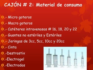 CAJÓN # 2: Material de consumo

.- Micro goteros
.- Macro goteros
.- Catéteres intravenosos # 16, 18, 20 y 22
.- Guantes no estériles y Estériles
.- Jeringas de 3cc, 5cc, 10cc y 20cc
.- Cinta
.-Destrostix
.-Electrogel
.-Electrodos
 