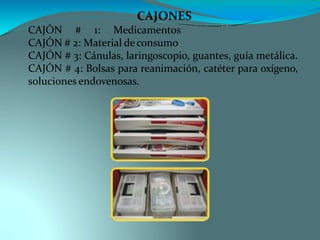 CAJONES
CAJÓN # 1: Medicamentos
CAJÓN # 2: Material deconsumo
CAJÓN # 3: Cánulas, laringoscopio, guantes, guía metálica.
CAJÓN # 4: Bolsas para reanimación, catéter para oxígeno,
soluciones endovenosas.
 