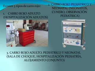 Existen 3 tiposdecarro rojo:
1. CARRO ROJO ADULTO
(HOSPITALIZACIÓN ADULTOS)
2. CARRO ROJO PEDIÁTRICO Y
NEONATAL (NEONATOS,
CUNERO, OBSERVACIÓN
PEDIATRICA)
3. CARRO ROJO ADULTO, PEDIÁTRICO Y NEONATAL
(SALA DE CHOQUE, HOSPITALIZACIÓN PEDIATRÍA,
ALOJAMIENTO CONJUNTO)
 