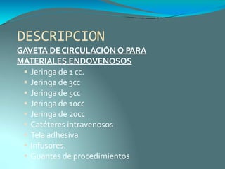 DESCRIPCION
GAVETA DECIRCULACIÓN O PARA
MATERIALES ENDOVENOSOS
 Jeringa de 1 cc.
 Jeringa de 3cc
 Jeringa de 5cc
 Jeringa de 10cc
 Jeringa de 20cc
 Catéteres intravenosos
 Tela adhesiva
 Infusores.
 Guantes de procedimientos
 