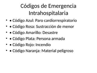 el Carro_Rojo_Hospitalario y sus elementos | PPTX