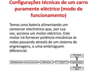 Configurações técnicas de um carro
puramente eléctrico (modo de
funcionamento)
Temos uma bateria alimentando um
conversor electrónico que, por sua
vez, acciona um motor eléctrico. Este
motor irá fornecer potência mecânicas às
rodas passando através de um sistema de
engrenagens, e uma embriaguem
diferencial.
 