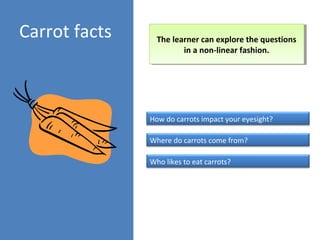 Carrot facts
How do carrots impact your eyesight?
Where do carrots come from?
Who likes to eat carrots?
The learner can explore the questions
in a non-linear fashion.
The learner can explore the questions
in a non-linear fashion.
 