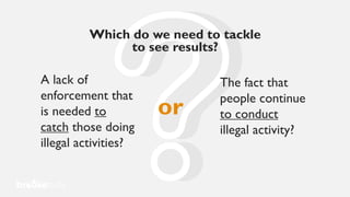 Which do we need to tackle
to see results?
A lack of
enforcement that
is needed to
catch those doing
illegal activities?
The fact that
people continue
to conduct
illegal activity?
or
 