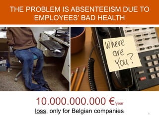 THE PROBLEM IS ABSENTEEISM DUE TO
EMPLOYEES’ BAD HEALTH
10.000.000.000 €/year
loss, only for Belgian companies 3
 