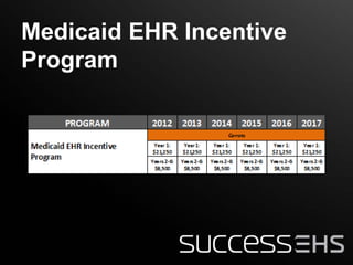 CMS Incentives and Penalties | PDF