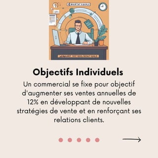Objectifs Individuels
Un commercial se fixe pour objectif
d'augmenter ses ventes annuelles de
12% en développant de nouvelles
stratégies de vente et en renforçant ses
relations clients.
 