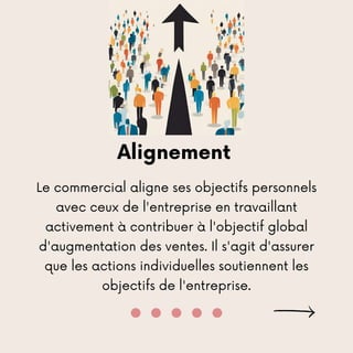 Alignement
Le commercial aligne ses objectifs personnels
avec ceux de l'entreprise en travaillant
activement à contribuer à l'objectif global
d'augmentation des ventes. Il s'agit d'assurer
que les actions individuelles soutiennent les
objectifs de l'entreprise.
 
