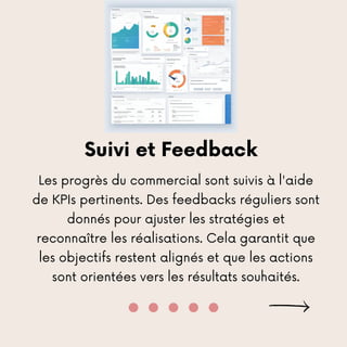 Suivi et Feedback
Les progrès du commercial sont suivis à l'aide
de KPIs pertinents. Des feedbacks réguliers sont
donnés pour ajuster les stratégies et
reconnaître les réalisations. Cela garantit que
les objectifs restent alignés et que les actions
sont orientées vers les résultats souhaités.
 