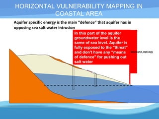 HORIZONTAL VULNERABILITY MAPPING IN
COASTAL AREA
Aquifer specific energy is the main “defence” that aquifer has in
opposing sea salt water intrusion
ElevateVulnerabilityGrade.
In this part of the aquifer
groundwater level is the
same of sea level. Aquifer is
fully exposed to the "threat"
and don't have any “means
of defence" for pushing out
salt water
 