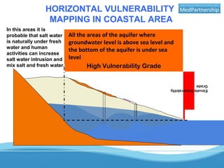 HORIZONTAL VULNERABILITY
MAPPING IN COASTAL AREA
All the areas of the aquifer where
groundwater level is above sea level and
the bottom of the aquifer is under sea
level
ElevateVulnerability
Grade
High Vulnerability Grade
In this areas it is
probable that salt water
is naturally under fresh
water and human
activities can increase
salt water intrusion and
mix salt and fresh water.
 