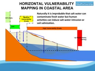 HORIZONTAL VULNERABILITY
MAPPING IN COASTAL AREA
Naturally it is improbable that salt water can
contaminate fresh water but human
activities can induce salt water intrusion or
soil salinization.
Elevate
VulnerabilityGr.
High Vulnerability Grade
Medium
Vulnerability
Grade
Low
VeryLow
 