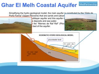 Simplifying the hydro geological model, the main aquifer is constituted by the “Grès de
Porto Farina” (Upper Pliocene) that are sands and calcarenite, each other mixed.
This aquifer is a multilayer aquifer and this aquifer is in hydraulic connection with
the "younger" permeable deposits and sea water.
On the other hand the “Marnes de Raf Raf” (Pliocene) are impermeable clays
rocks and constitute the bed of the aquifer.
m3 - mc2 - mb2
- ma2 - mab2
m'1
P'a
P'b
a
D – qm2 – Aa
– qm1 – q"
SCHEMATIC HYDRO GEOLOGICAL MODEL
groundwater level
Ghar El Melh Coastal Aquifer
 