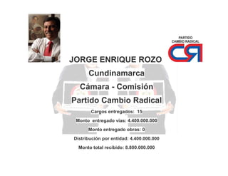 JORGE ENRIQUE ROZO
Cundinamarca
Cámara - Comisión
Partido Cambio Radical
Cargos entregados: 15
Monto entregado vías: 4.400.000.000
Monto entregado obras: 0
Distribución por entidad: 4.400.000.000
Monto total recibido: 8.800.000.000

 