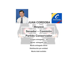 JUAN CORDOBA
Boyacá
Senador – Comisión
Partido Conservador
Cargos entregados: 14
Monto entregado vías:
Monto entregado obras:
Distribución por entidad:
Monto total recibido:

 