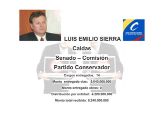 LUIS EMILIO SIERRA
Caldas
Senado – Comisión
Partido Conservador
Cargos entregados: 14
Monto entregado vías: 5.040.000.000
Monto entregado obras: 0
Distribución por entidad: 4.200.000.000
Monto total recibido: 9.240.000.000

 