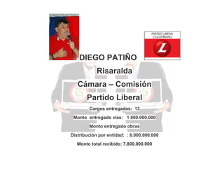 DIEGO PATIÑO
Risaralda
Cámara – Comisión
Partido Liberal
Cargos entregados: 13
Monto entregado vías: 1.800.000.000
Monto entregado obras
Distribución por entidad: : 6.000.000.000
Monto total recibido: 7.800.000.000

 
