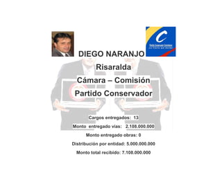DIEGO NARANJO
Risaralda
Cámara – Comisión
Partido Conservador
Cargos entregados: 13
Monto entregado vías: 2.108.000.000
Monto entregado obras: 0
Distribución por entidad: 5.000.000.000
Monto total recibido: 7.108.000.000

 
