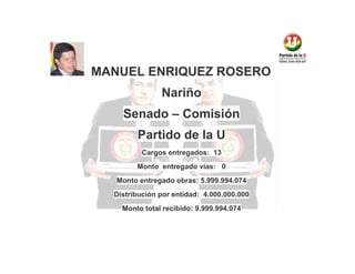 MANUEL ENRIQUEZ ROSERO
Nariño
Senado – Comisión
Partido de la U
Cargos entregados: 13
Monto entregado vías: 0
Monto entregado obras: 5.999.994.074
Distribución por entidad: 4.000.000.000
Monto total recibido: 9.999.994.074

 