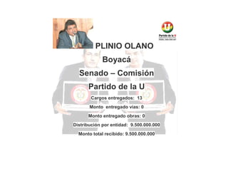 PLINIO OLANO
Boyacá
Senado – Comisión
Partido de la U
Cargos entregados: 13
Monto entregado vías: 0
Monto entregado obras: 0
Distribución por entidad: 9.500.000.000
Monto total recibido: 9.500.000.000

 