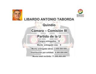 LIBARDO ANTONIO TABORDA
Quindío
Cámara – Comisión III
Partido de la U
Cargos entregados: 12
Monto entregado vías: 0
Monto entregado obras: 2.000.000.000
Distribución por entidad: 9.500.000.000
Monto total recibido: 11.500.000.000

 