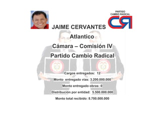 JAIME CERVANTES
Atlantico
Cámara – Comisión IV
Partido Cambio Radical
Cargos entregados: 12
Monto entregado vías: 3.200.000.000
Monto entregado obras: 0
Distribución por entidad: 5.500.000.000
Monto total recibido: 8.700.000.000

 