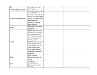 ICA
MINISTERIO DE HACIENDA

SOLICITUDES PERSONALES

SALUD

SALUD

SENA

ESAP

Ica cambiar al q esta.
Llamar a min
hacienda.Pendiente cupo
Llamar a Ministro de
Hacienda y Vivienda. A
Roselin sacarla del INPEC,
ponerla en cargo distinto,
preferiblemente
Supersalud trabajo y
piden direccion.
Regionales súper salud
pendientes
Roselin esta en el cargo
subdirectora reinserción
hermana de Martínez,
Chica había hablado de
consulado o algo en el
exterior. Ya no.
Posibilidad de sacarla del
Inpec y meterla en un
cargo distinto. Bien sea
súper salud, trabajo,
salud. Piden dirección.
Regionales súper salud
pendientes
SENA - ESPINAL
Subdireccion caisat del
espinal
tenía Esap
territorial.Otoniel
Valencia, Contrato en
BOGOTÁ

 
