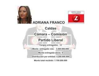 ADRIANA FRANCO
Caldas
Cámara – Comisión
Partido Liberal
Cargos entregados: 12
Monto entregado vías: 3.500.000.000
Monto entregado obras: 0
Distribución por entidad: 4.200.000.000
Monto total recibido: 7.700.000.000

 