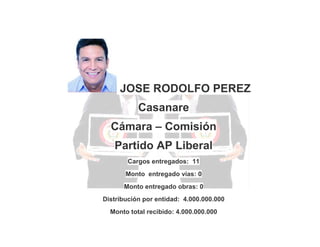 JOSE RODOLFO PEREZ
Casanare
Cámara – Comisión
Partido AP Liberal
Cargos entregados: 11
Monto entregado vías: 0
Monto entregado obras: 0
Distribución por entidad: 4.000.000.000
Monto total recibido: 4.000.000.000

 