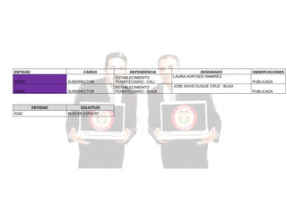 ENTIDAD

CARGO

INPEC

SUBDIRECTOR

INPEC

SUBDIRECTOR

ENTIDAD
IGAC

SOLICITUD
BUSCAR ESPACIO

DEPENDENCIA
ESTABLECIMIENTO
PENINTECIARIO - CALI
ESTABLECIMIENTO
PENINTECIARIO - BUGA

DESIGNADO
LAURA HURTADO RAMIREZ

OBSERVACIONES
PUBLICADA

JOSE DAVID DUQUE CRUZ - BUGA
PUBLICADA

 