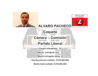 ALVARO PACHECO
Caquetá
Cámara – Comisión
Partido Liberal
Cargos entregados: 12
Monto entregado vías: 0
Monto entregado obras: 0
Distribución por entidad: 9.070.000.000
Monto total recibido: 9.070.000.000

 