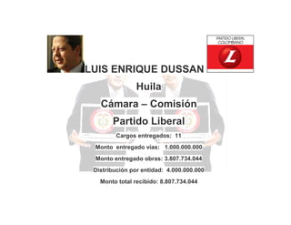 LUIS ENRIQUE DUSSAN
Huila
Cámara – Comisión
Partido Liberal
Cargos entregados: 11
Monto entregado vías: 1.000.000.000
Monto entregado obras: 3.807.734.044
Distribución por entidad: 4.000.000.000
Monto total recibido: 8.807.734.044

 