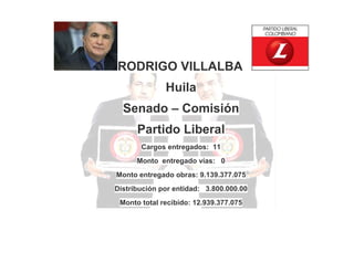 RODRIGO VILLALBA
Huila
Senado – Comisión
Partido Liberal
Cargos entregados: 11
Monto entregado vías: 0
Monto entregado obras: 9.139.377.075
Distribución por entidad: 3.800.000.00
Monto total recibido: 12.939.377.075

 