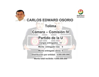 CARLOS EDWARD OSORIO
Tolima
Cámara – Comisión IV
Partido de la U
Cargos entregados: 11
Monto entregado vías: 0
Monto entregado obras: 0
Distribución por entidad: 4.000.000.000
Monto total recibido: 4.000.000.000

 