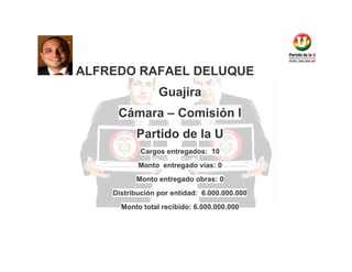 ALFREDO RAFAEL DELUQUE
Guajira
Cámara – Comisión I
Partido de la U
Cargos entregados: 10
Monto entregado vías: 0
Monto entregado obras: 0
Distribución por entidad: 6.000.000.000
Monto total recibido: 6.000.000.000

 