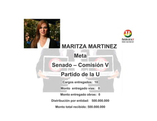 MARITZA MARTINEZ
Meta
Senado – Comisión V
Partido de la U
Cargos entregados: 10
Monto entregado vías: 0
Monto entregado obras: 0
Distribución por entidad: 500.000.000
Monto total recibido: 500.000.000

 