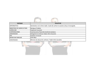 ENTIDAD

SOLICITUD

AERONAÚTICA

Aeronáutica no la tiene nadie. Cuota de carlina lo sacaron y hay un encargado.

MINISTERIO DE AGRICULTURA
CAPRECOM
CORPORACIONES
UNIVERSIDAD
DPS
BIENESTAR FAMILIAR

Averiguar Findeter
Caprecom Casanare
Coormacarena Patarrollo Guillermo burbano
Delegado de Unillanos Ruben Alirio Garavito
Familias en Acción
ICBF Meta

UNIVERSIDAD

Ministra de educación unillanos Rubén Alirio Garabito

 