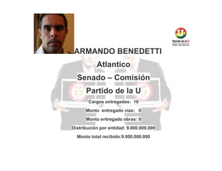 ARMANDO BENEDETTI
Atlantico
Senado – Comisión
Partido de la U
Cargos entregados: 10
Monto entregado vías: 0
Monto entregado obras: 0
Distribución por entidad: 9.000.000.000
Monto total recibido:9.000.000.000

 