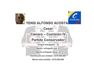 YENSI ALFONSO ACOSTA
Cesar
Cámara – Comisión IV
Partido Conservador
Cargos entregados: 10
Monto entregado vías: 0
Monto entregado obras: 0
Distribución por entidad: 3.670.000.000
Monto total recibido: 3.670.000.000

 