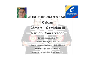 JORGE HERNAN MESA
Caldas
Cámara – Comisión III
Partido Conservador
Cargos entregados: 9
Monto entregado vías: 0
Monto entregado obras: 1.000.000.000
Distribución por entidad: 0
Monto total recibido: 1.000.000.000

 
