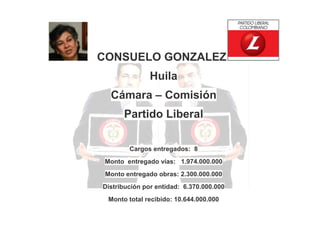 CONSUELO GONZALEZ
Huila
Cámara – Comisión
Partido Liberal
Cargos entregados: 8
Monto entregado vías: 1.974.000.000
Monto entregado obras: 2.300.000.000
Distribución por entidad: 6.370.000.000
Monto total recibido: 10.644.000.000

 