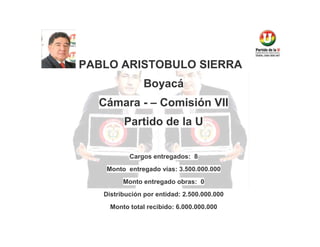 PABLO ARISTOBULO SIERRA
Boyacá
Cámara - – Comisión VII
Partido de la U
Cargos entregados: 8
Monto entregado vías: 3.500.000.000
Monto entregado obras: 0
Distribución por entidad: 2.500.000.000
Monto total recibido: 6.000.000.000

 